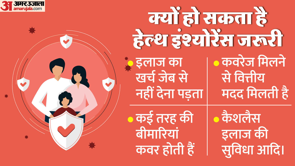 Health Insurance: How to choose a best medical insurance follow these tips
