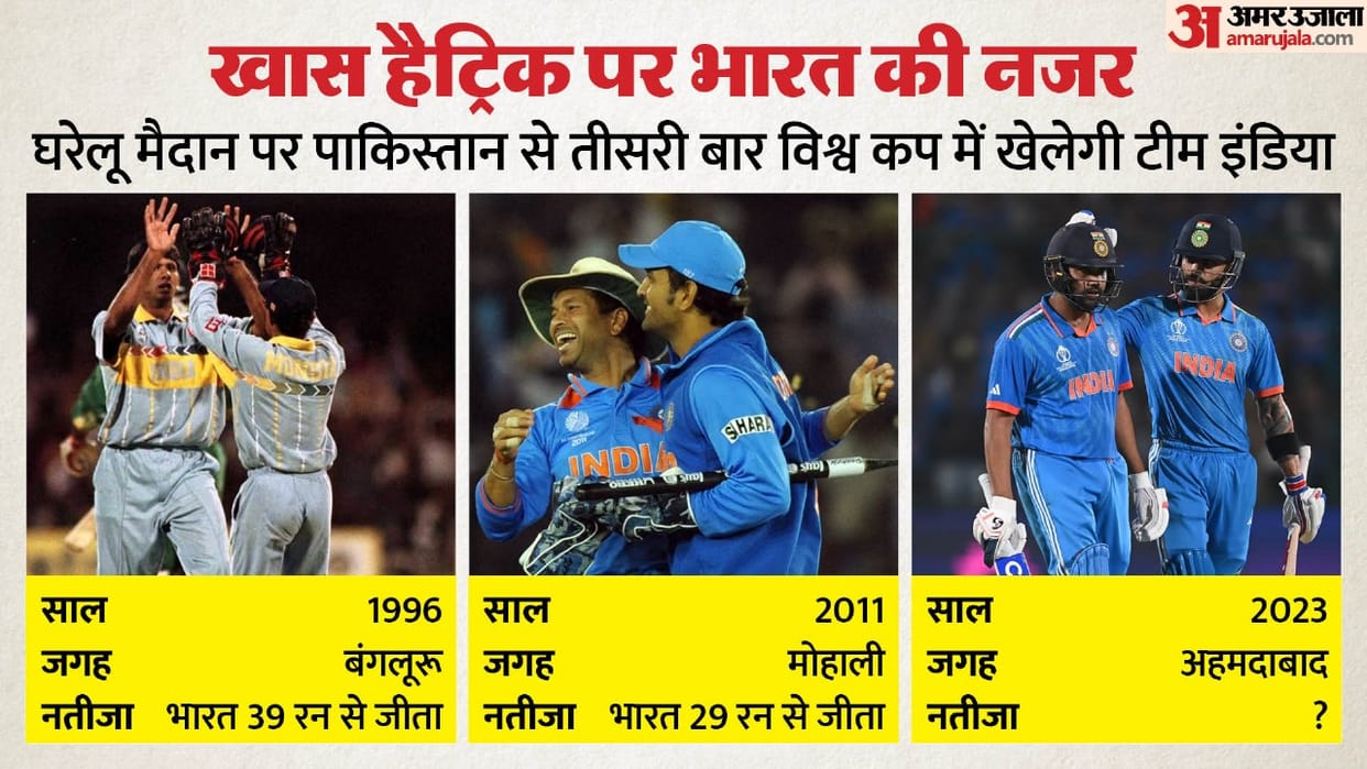 IND vs PAK World Cup Live Streaming Telecast Channel: When And How To Watch India Vs Pakistan Match Online