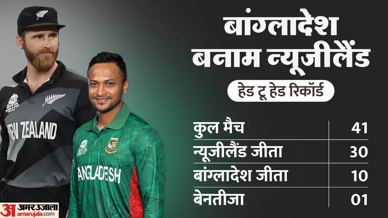 NZ vs BAN Dream11 Prediction World Cup New Zealand vs Bangladesh Playing XI Captain Vice-Captain and Players