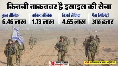 Israel vs Hamas Military Strength Comparison: who has more arms and ammunition