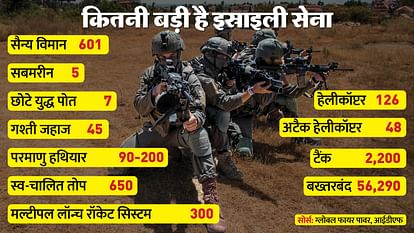 Israel vs Hamas Military Strength Comparison: who has more arms and ammunition