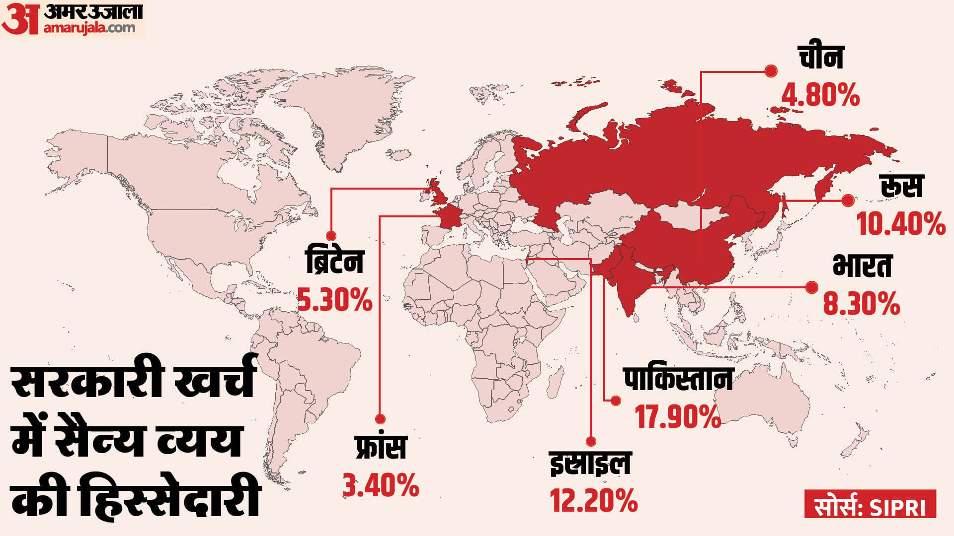 इस्राइल की सैन्य शक्ति