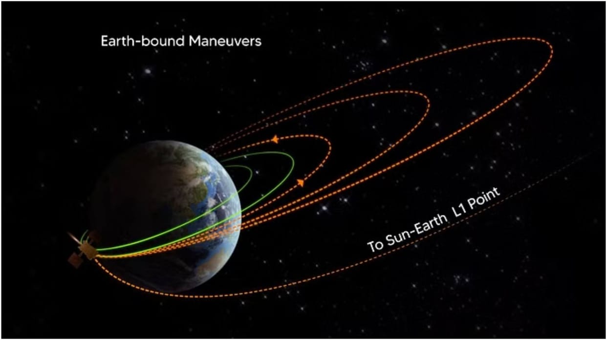 Aditya-L1 Mission Update: ISRO Chief Somnath Said Aditya-L1 To Reach Lagrange Point 1 By Mid-January