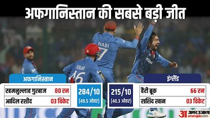 ENG vs AFG Afghanistan beats England first time in odi world cup Mujeeb Mohammad Nabi Rashid Khan Gurbaz