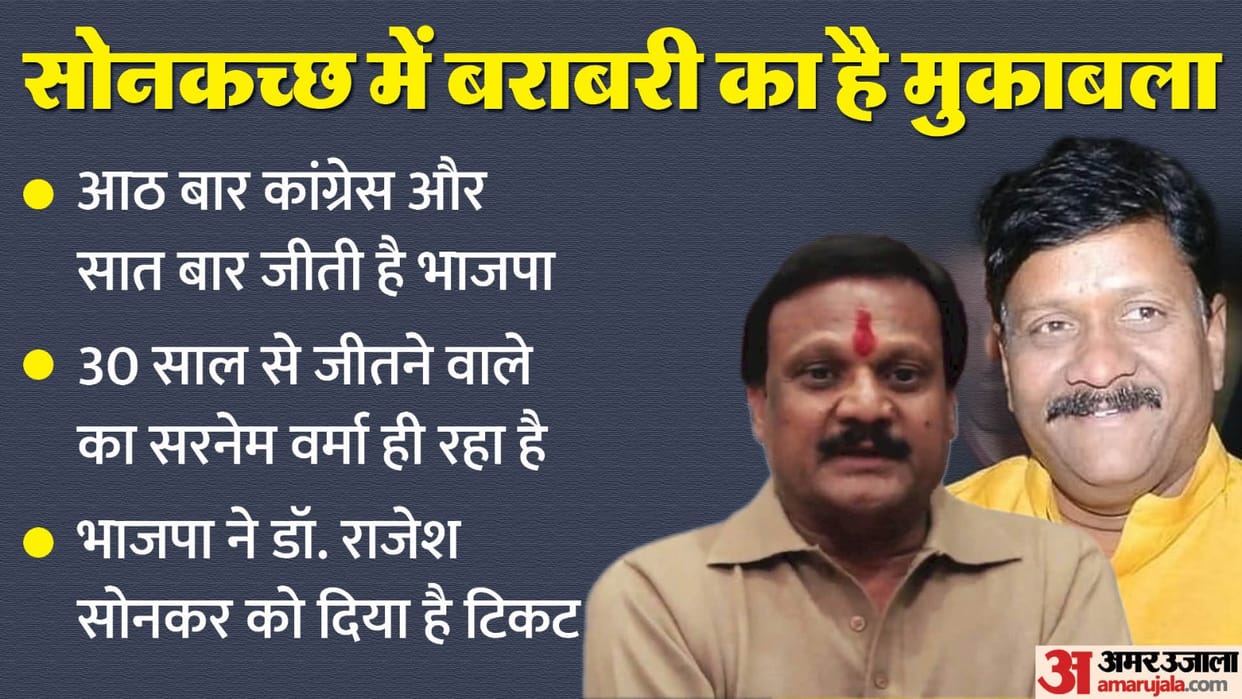 Sonakchha seat was captured by Congress eight times and BJP seven times