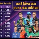 मौजूदा अंक तालिका