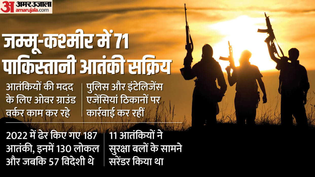 Hamas trainers Pakistan have infiltrated 71 terrorists into Jammu Kashmir now 107 on target in operation