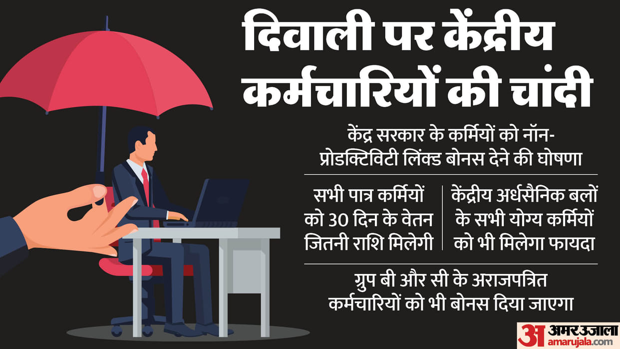 Central government gift to central employees Finance Ministry announces to give adhoc bonus on Diwali