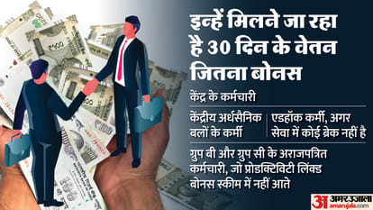 Central government gift to central employees Finance Ministry announces to give adhoc bonus on Diwali