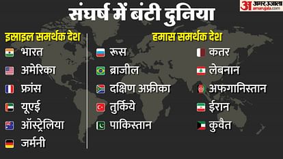 List of countries supporting Israel and Hamas in war