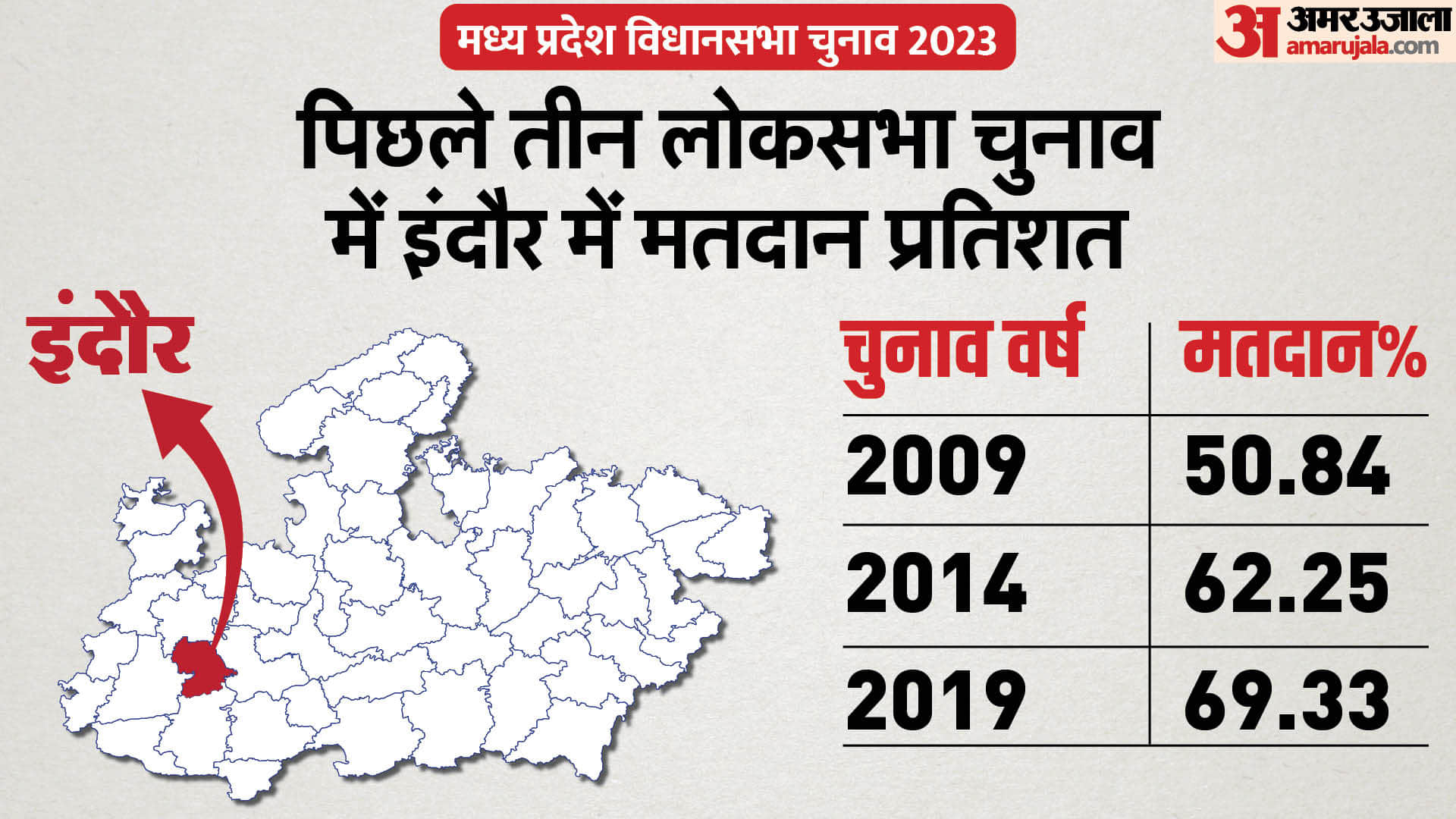 MP Election: After cleanliness, now it is the turn to make Indore number one in voting, preparations going on