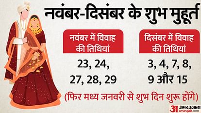 Marriage Season: 35 lakh marriages in 22 days and business worth Rs 4.25 lakh crore these dates are auspicious