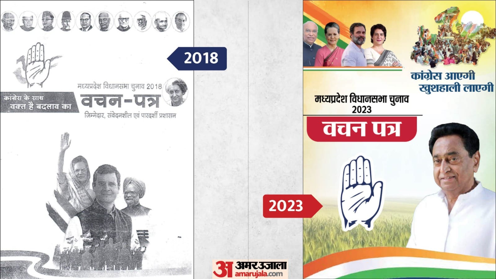 मध्यप्रदेश चुनाव के लिए कांग्रेस का वचन पत्र