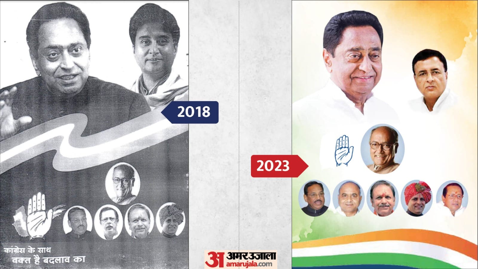 मध्यप्रदेश चुनाव के लिए कांग्रेस का वचन पत्र