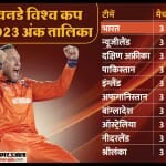 विश्व कप अंक तालिका
