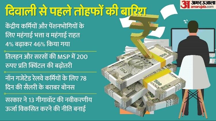 Cabinet: दिवाली पर सरकार का तोहफा, महंगाई भत्ता बढ़ाया, रेल कर्मियों को बोनस और रबी की फसलों पर MSP में इजाफा