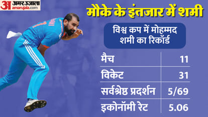 IND vs NZ World Cup Live Streaming Telecast: When and How to Watch India vs New Zealand Match Online