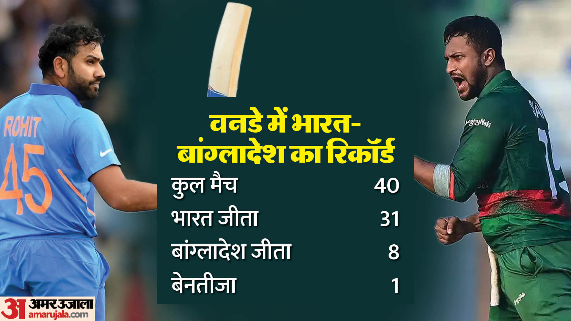 Top News Headline Today Important And Big News Stories Of 19 October 2023 Updates On Amar Ujala