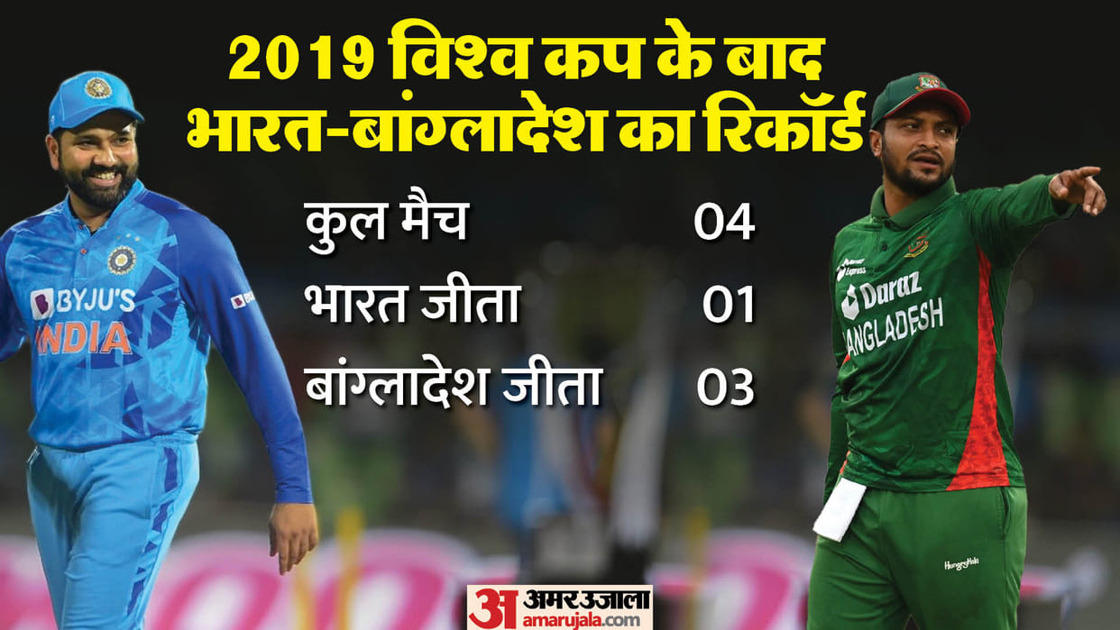 IND vs BAN World Cup Live Streaming Telecast: When and How to Watch India vs Bangladesh Match Online