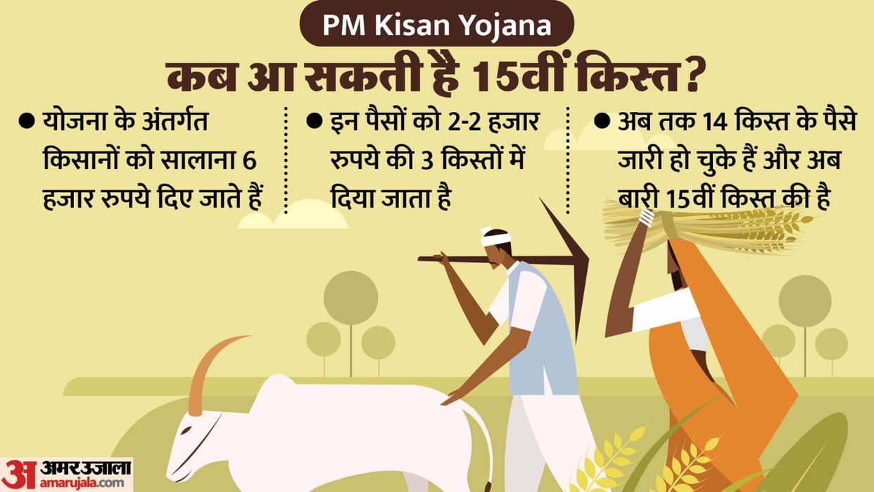 PM Kisan Samman Nidhi Yojana 15th installment release date check details