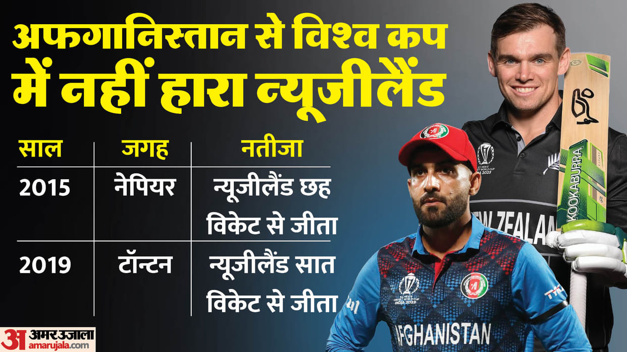 NZ vs AFG Dream11 Prediction World Cup New Zealand vs Afghanistan Playing XI Captain Vice-Captain and Players