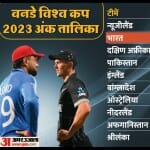 अंक तालिका