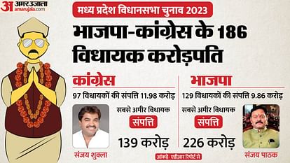 Criminal cases against 40 percent of 230 MLAs of MP