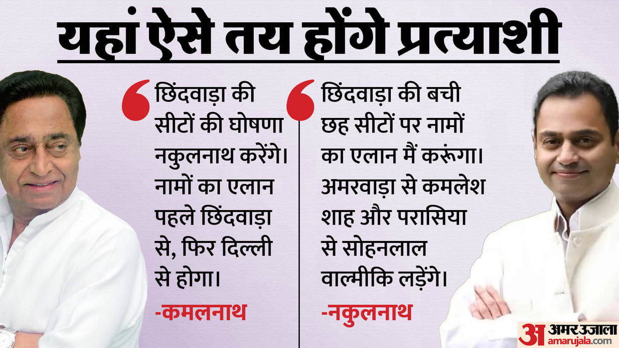 MP Election 2023: Neither Kharge, nor Rahul, Congress means Kamal Nath in Chhindwara!