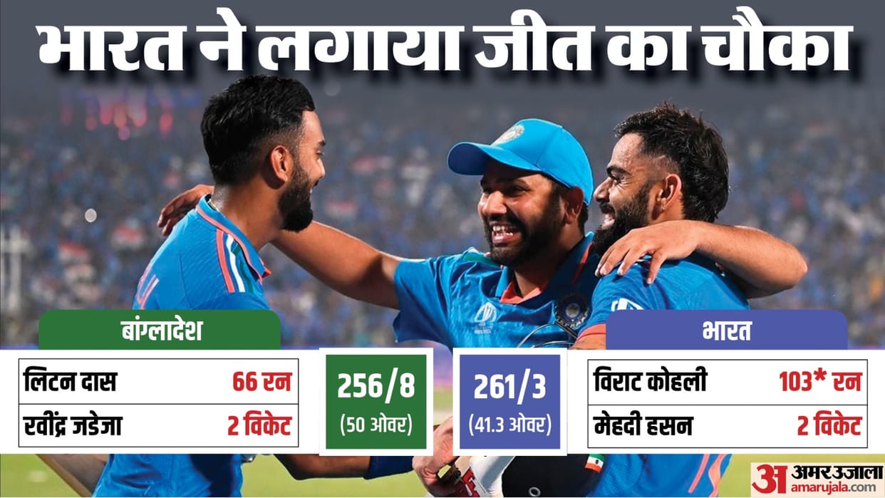 IND vs BAN Match Highlights and Scorecard Update as team India beat bangladesh by seven wickets in ODI WC 2023