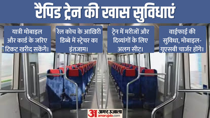 What will be available inside and outside Namo Bharat Know how different are premium standard coaches