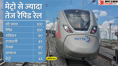 What will be available inside and outside Namo Bharat Know how different are premium standard coaches