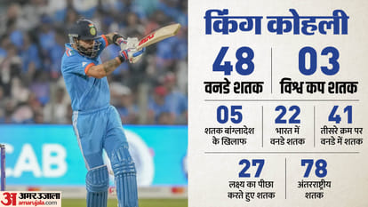 Ind vs ban Virat Kohli Century records stats sachin tendulkar India vs Bangladesh world cup 2023