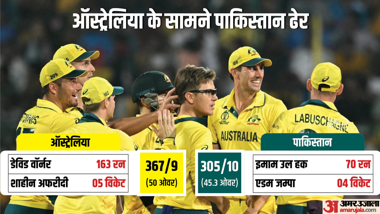 AUS vs PAK ODI World Cup 2023 Match Highlights and Other Records Updates as Australia beat Pakistan by 62 runs