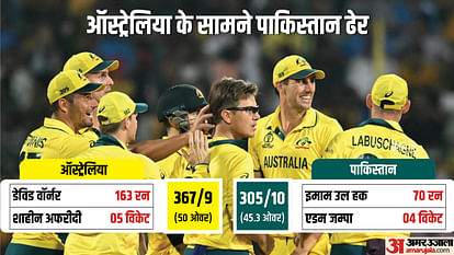 AUS vs PAK ODI World Cup 2023 Match Highlights and Other Records Updates as Australia beat Pakistan by 62 runs