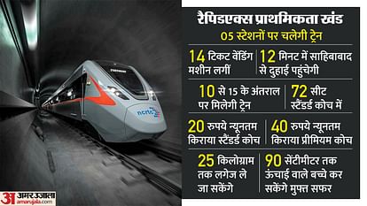 RapidX Trains: 'नमो भारत' के अंदर और बाहर क्या-क्या मिलेगा, प्रीमियम-स्टैंडर्ड कोच कितने अलग? जानें सबकुछ What will be available inside and outside Namo Bharat Know how different are premium standard coaches