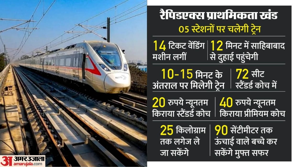 What will be available inside and outside Namo Bharat Know how different are premium standard coaches