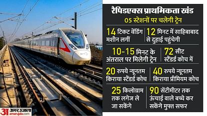RapidX Trains: 'नमो भारत' के अंदर और बाहर क्या-क्या मिलेगा, प्रीमियम-स्टैंडर्ड कोच कितने अलग? जानें सबकुछ What will be available inside and outside Namo Bharat Know how different are premium standard coaches
