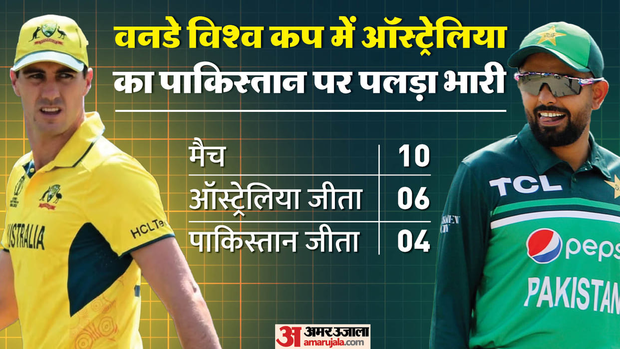 AUS vs PAK World Cup 2023 Live Streaming Telecast Australia vs Pakistan Playing 11 Today Prediction Players