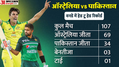 AUS vs PAK World Cup 2023 Live Streaming Telecast Australia vs Pakistan Playing 11 Today Prediction Players