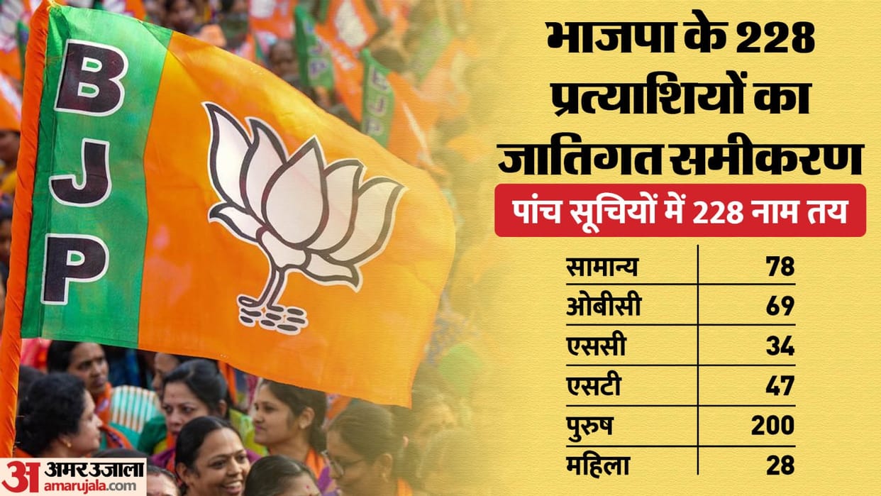 MP Election 2023 Bjp Candidate List Announcement Candidate Names Madhya Pradesh Vidhan Sabha Chunav