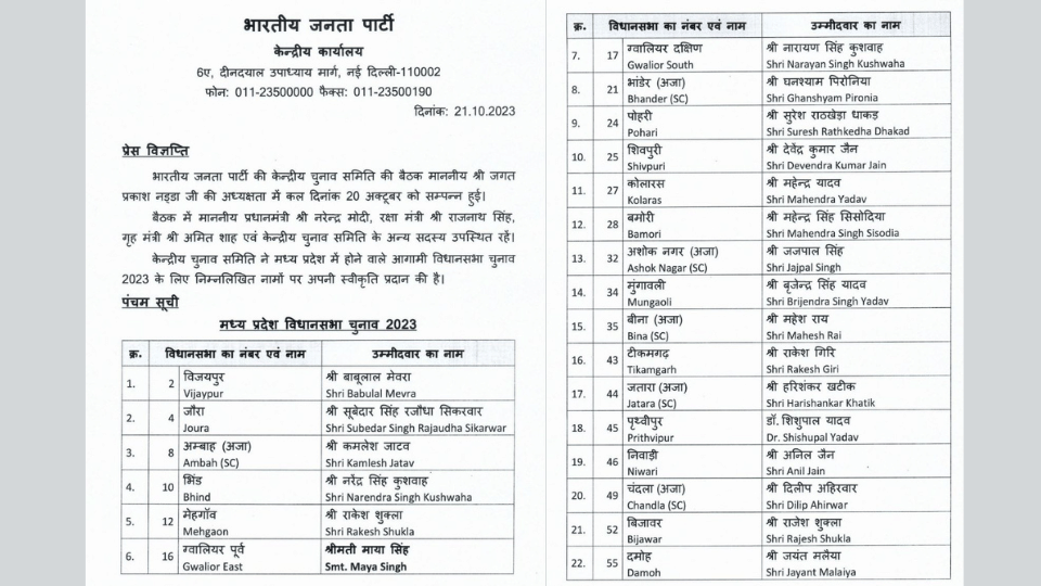 golu shukla mahendra hardia usha thakur bjp list mp indore election 2023