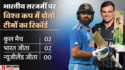 WC 2023 IND vs NZ Head to Head in ICC Events Records Know Stats India vs New Zealand World Cup