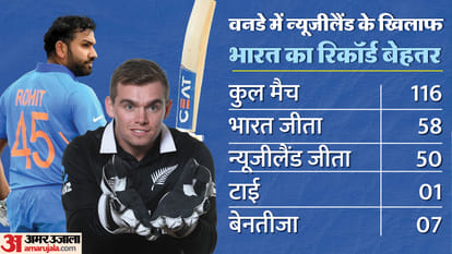WC 2023 IND vs NZ Head to Head in ICC Events Records Know Stats India vs New Zealand World Cup