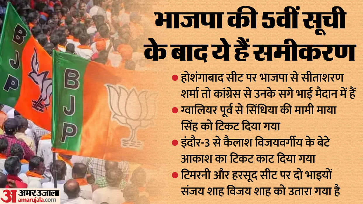 MP Election BJP List: Scindia will not contest elections MP assembly election updates know all details in hind