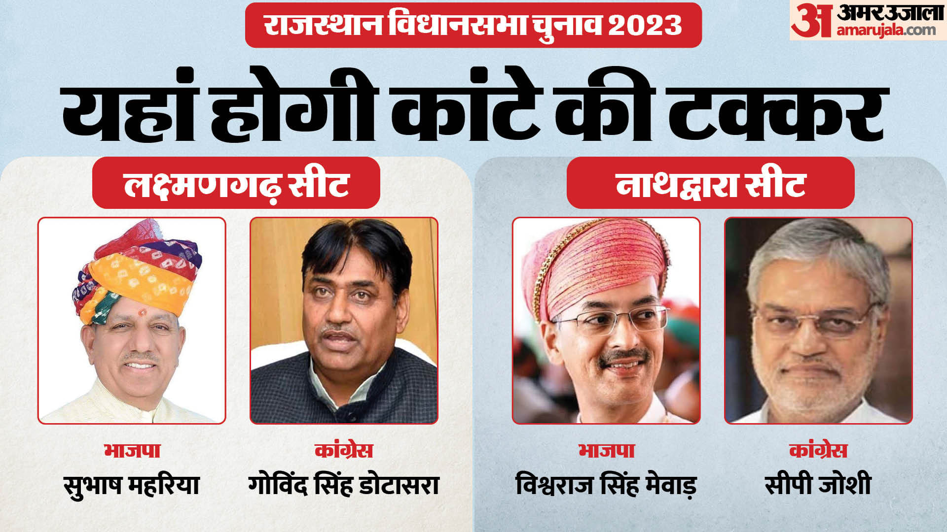 इन दो सीटों पर तस्वीर साफ।