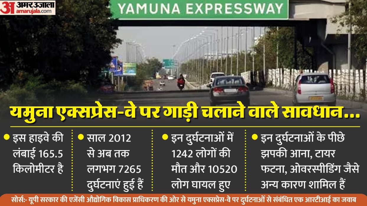 Yamuna Expressway Safety Tips: Keep these things in your mind while driving in the fog
