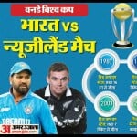 वनडे विश्व कप में भारत बनाम न्यूजीलैंड रिकॉर्ड