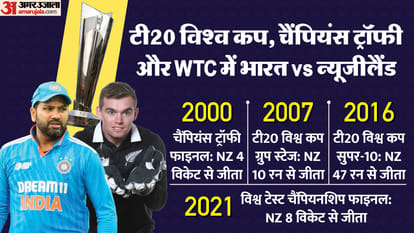 WC 2023 IND vs NZ Head to Head in ICC Events Records Know Stats India vs New Zealand World Cup