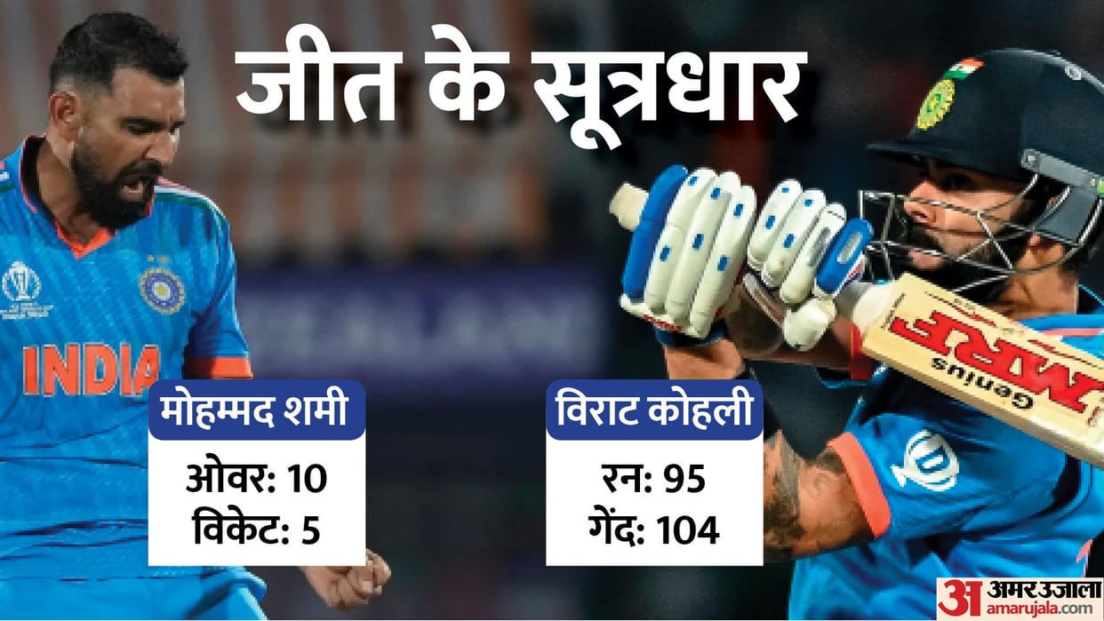 IND vs NZ WC 2023 21th Match Analysis Innings Key Highlights and Turning Points Shami News in Hindi