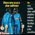 अंक तालिका